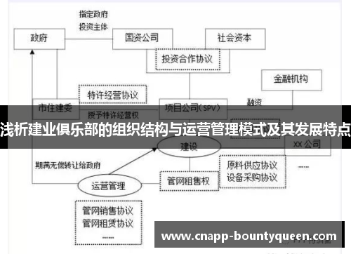 浅析建业俱乐部的组织结构与运营管理模式及其发展特点