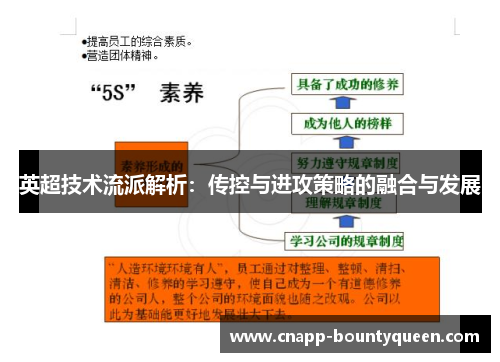 英超技术流派解析：传控与进攻策略的融合与发展