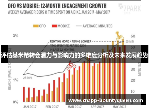 评估基米希转会潜力与影响力的多维度分析及未来发展趋势