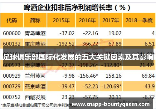 足球俱乐部国际化发展的五大关键因素及其影响