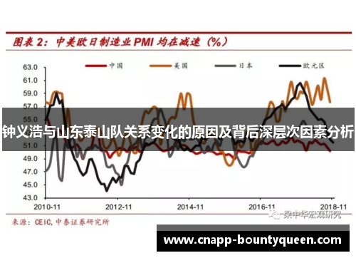 钟义浩与山东泰山队关系变化的原因及背后深层次因素分析