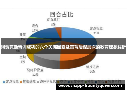 阿贾克斯青训成功的六个关键因素及其背后深层次的教育理念解析