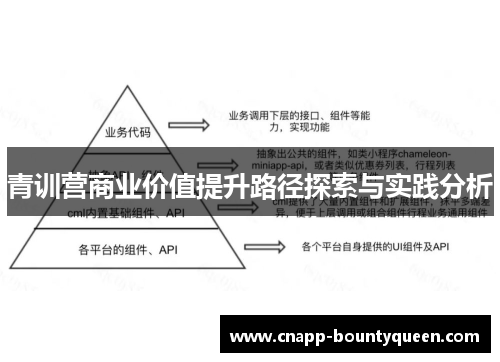 青训营商业价值提升路径探索与实践分析