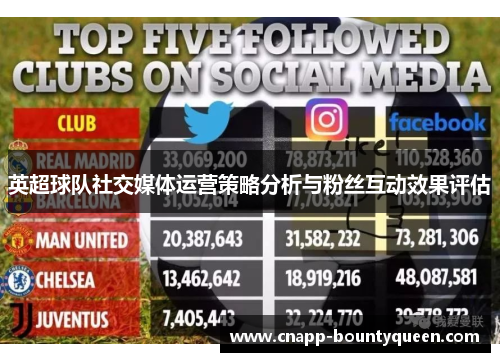 英超球队社交媒体运营策略分析与粉丝互动效果评估
