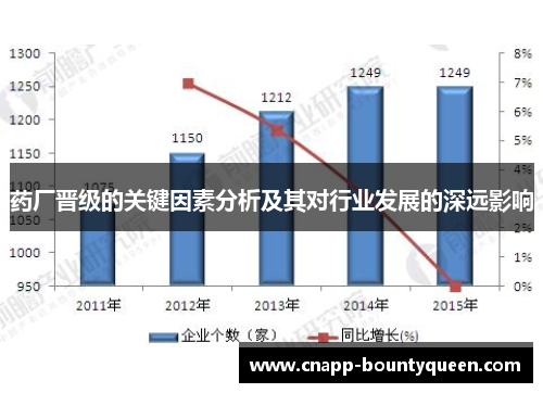 药厂晋级的关键因素分析及其对行业发展的深远影响