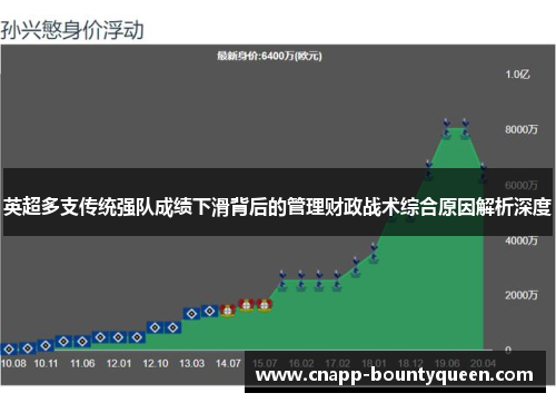英超多支传统强队成绩下滑背后的管理财政战术综合原因解析深度