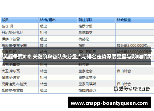 英超争冠冲刺关键阶段各队失分盘点与排名走势深度复盘与影响解读