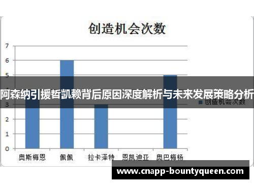 阿森纳引援哲凯赖背后原因深度解析与未来发展策略分析
