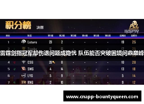 雷霆剑指冠军却伤退问题成隐忧 队伍能否突破困境问鼎巅峰